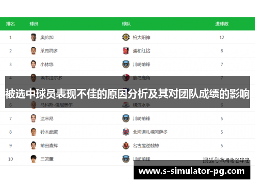 被选中球员表现不佳的原因分析及其对团队成绩的影响