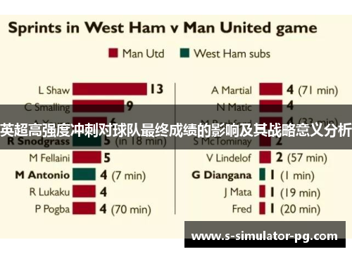 英超高强度冲刺对球队最终成绩的影响及其战略意义分析 英超高强度冲刺对球队最终成绩的影响及其战略意义分析