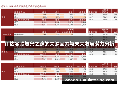 评估曼联复兴之路的关键因素与未来发展潜力分析