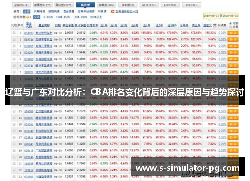 辽篮与广东对比分析:CBA排名变化背后的深层原因与趋势探讨 辽篮与广东对比分析:CBA排名变化背后的深层原因与趋势探讨