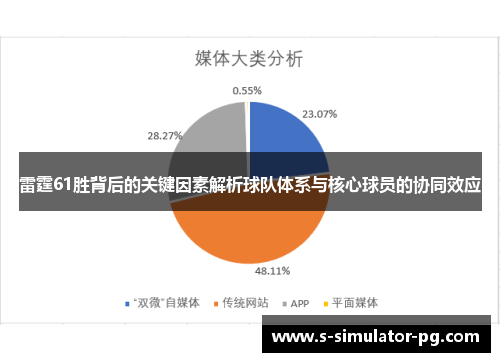 雷霆61胜背后的关键因素解析球队体系与核心球员的协同效应